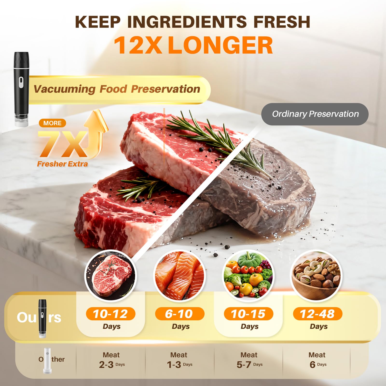 جهاز تفريغ الهواء للأطعمة، آلة - مراجعة Meal Prep Vacuum Sealer وسعره
